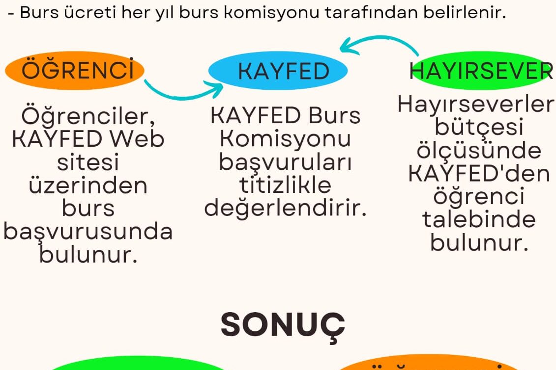 kayfed yükseköğrenim burs başvurusu